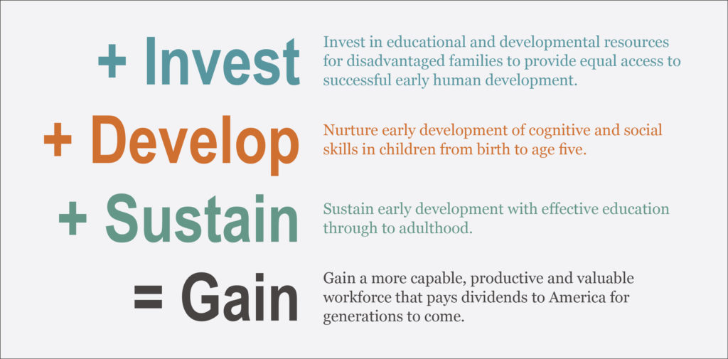 Heckman Equation Flyer The Heckman Equation